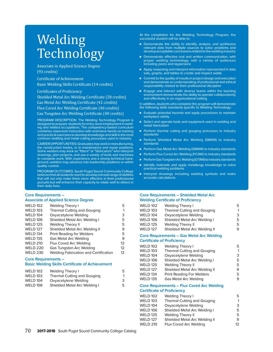 SPSCC College Catalog 201718 by South Puget Sound Community College