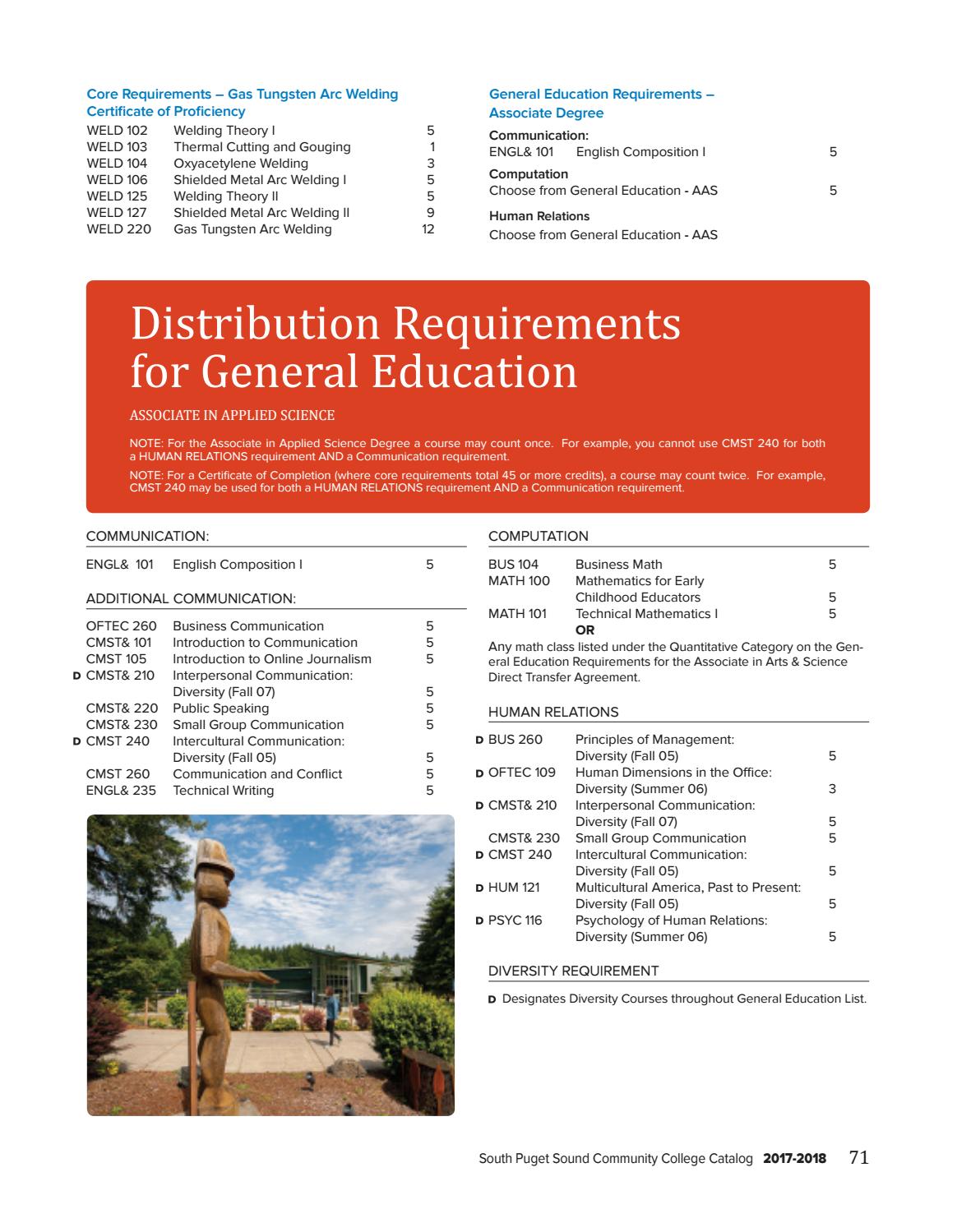 SPSCC College Catalog 201718 by South Puget Sound Community College