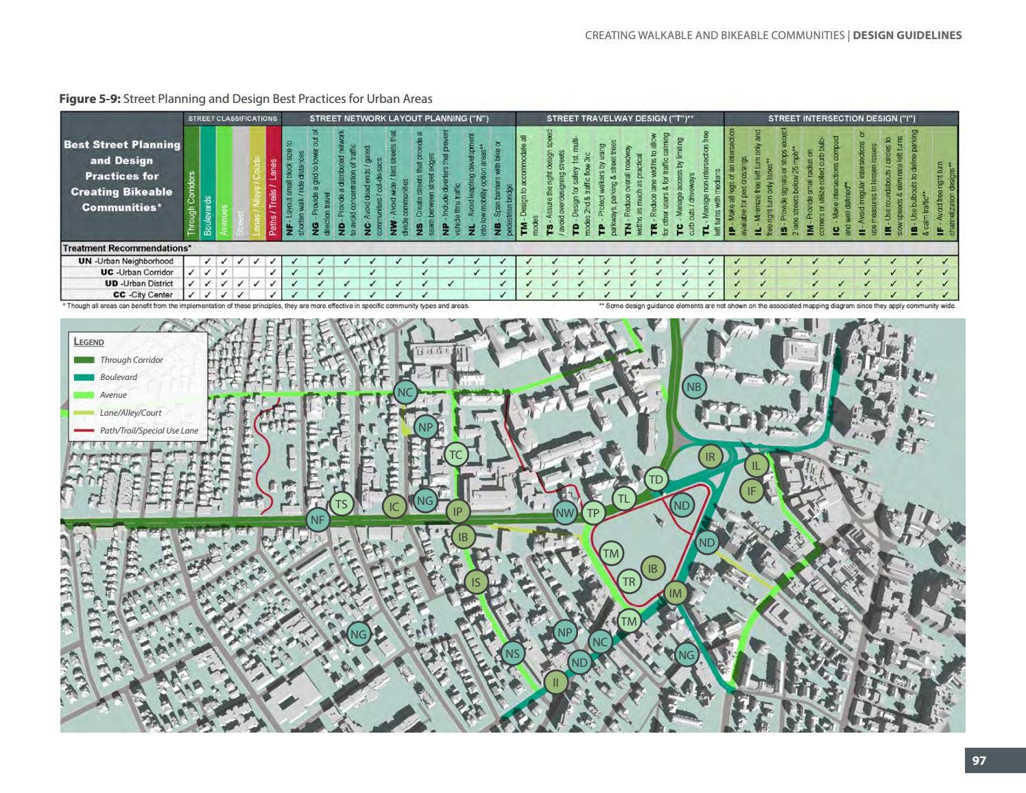 HUD Bike & Pedestrian Design Guidelines by KTUA - Issuu