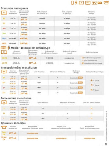 PromoOferti.com 灯饰目录 · Vivacom 第 21 页