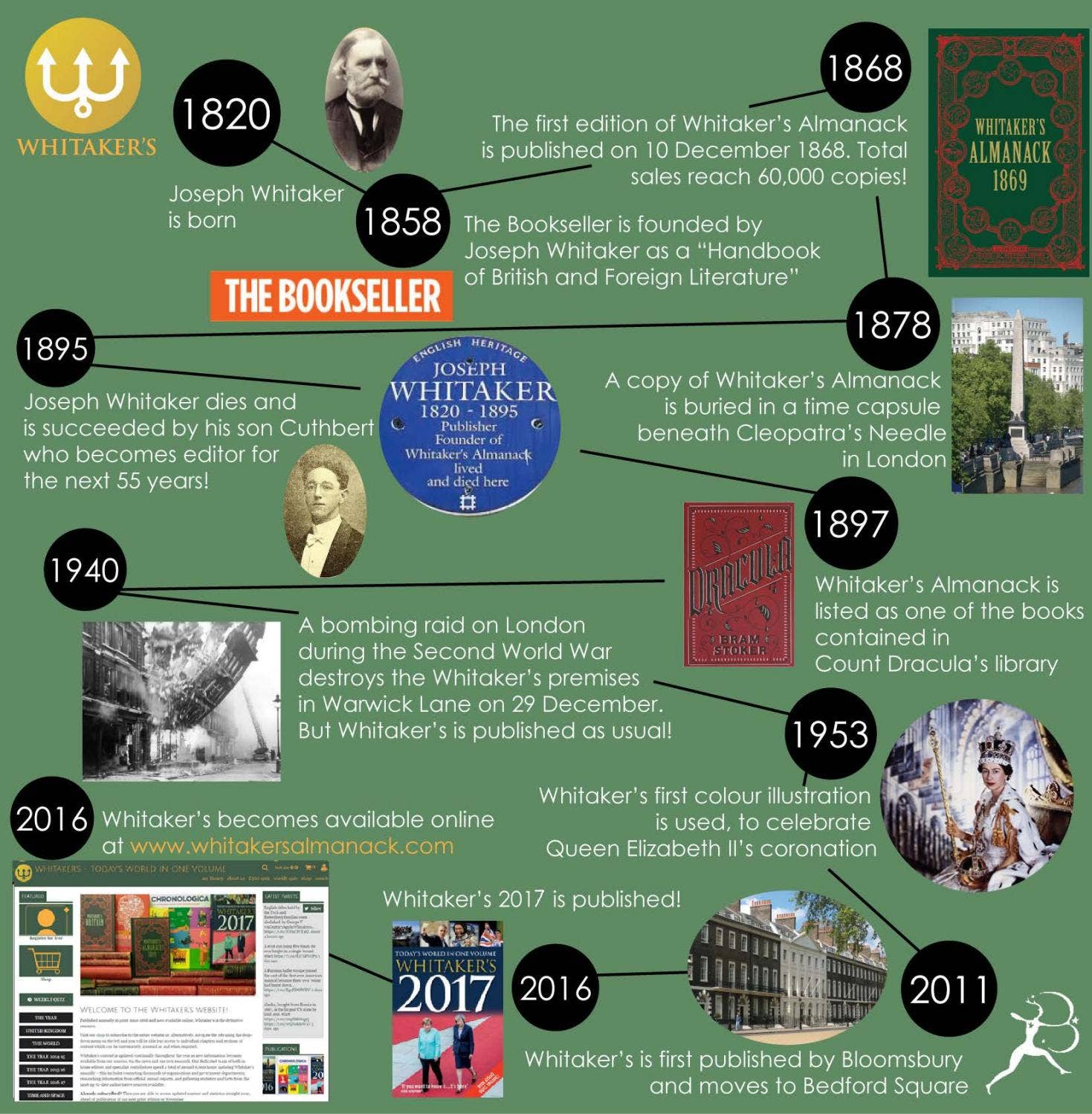 Whitaker's Timeline 2018 by Bloomsbury Publishing - Issuu