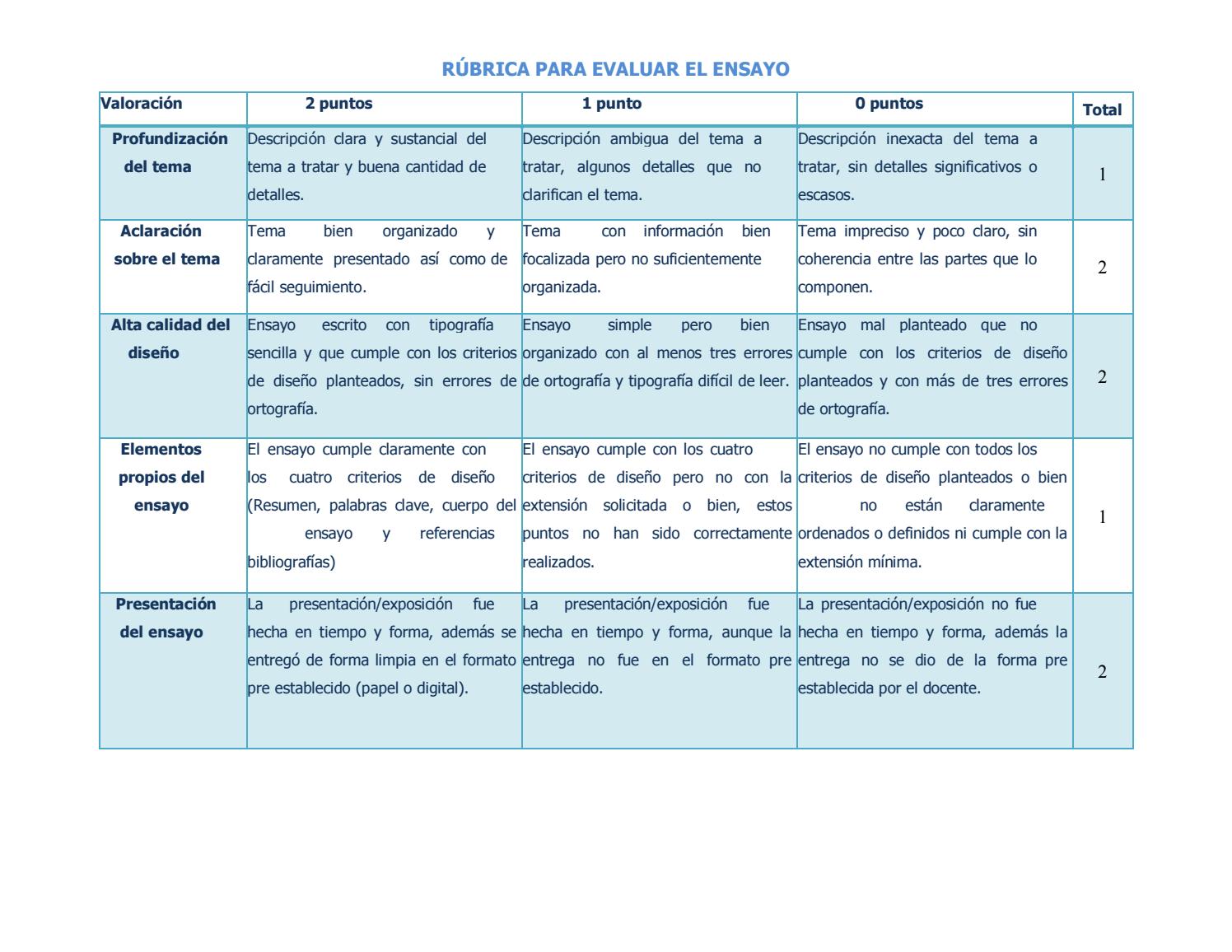 Prácticas sociales de lenguaje rúbrica para valorar ensayo by Gaby
