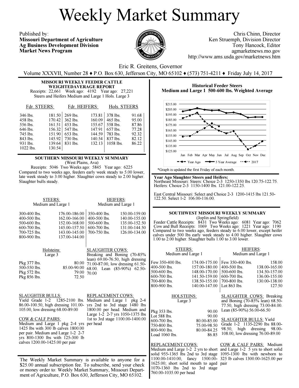 Weekly 2017 Week 28 By Mo Market News Issuu