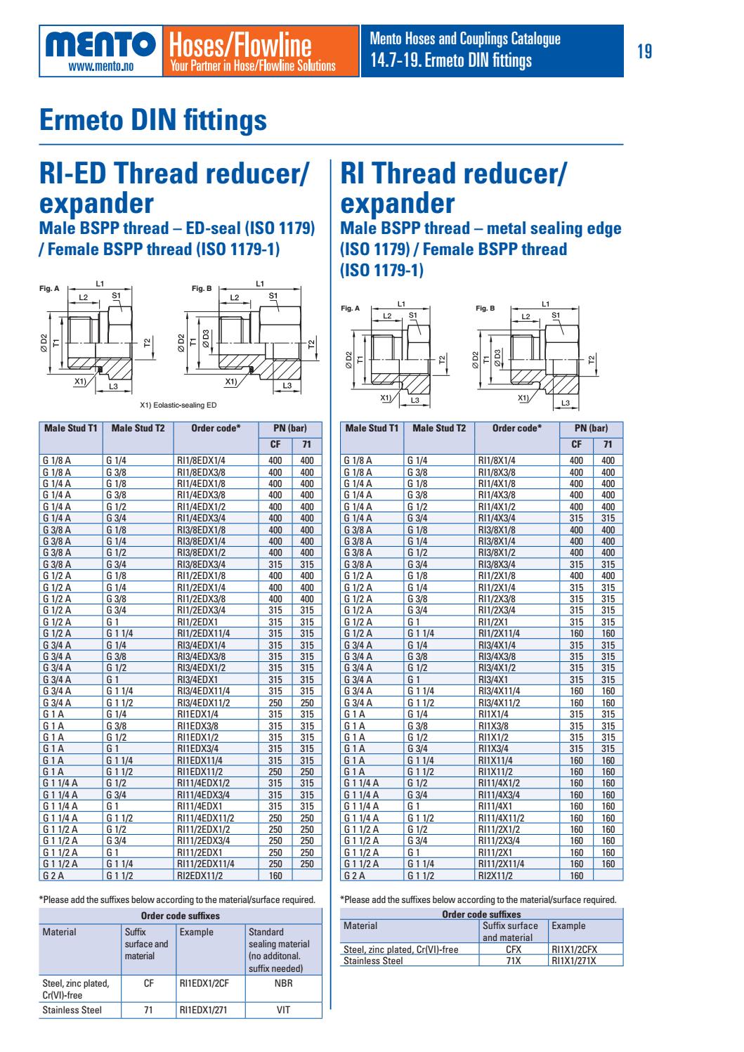 Ermeto din fittings by MentoAS Issuu