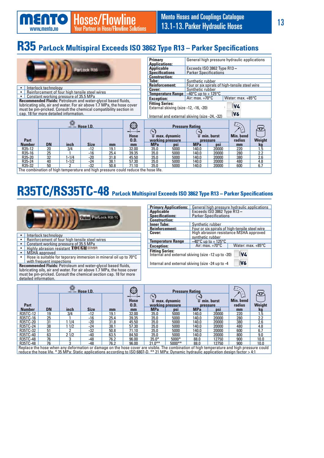 Parker hydraulic hoses by MentoAS Issuu
