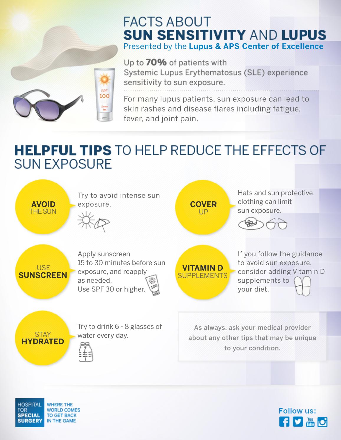 Lupus and Sun Sensitivity Infographic by Hospital for Special Surgery