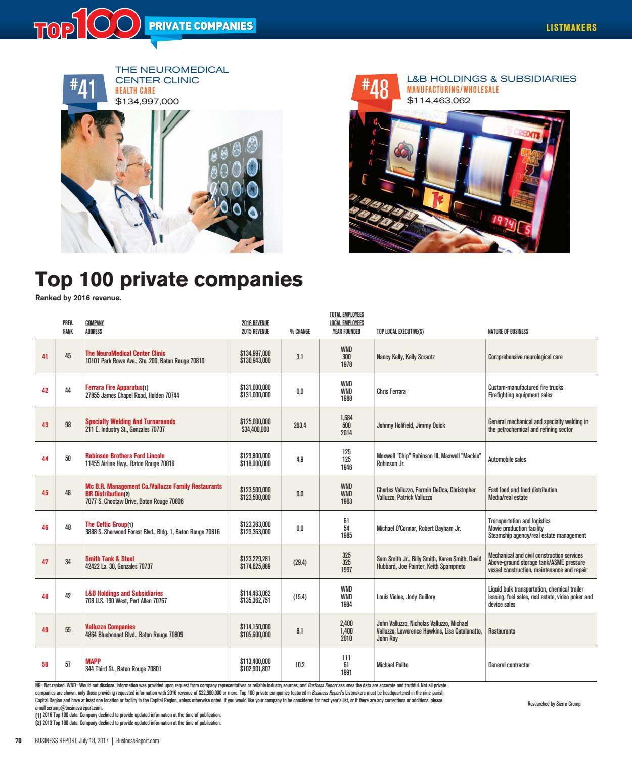 Baton Rouge Business Report 2017 Top 100 Private Companies by Baton