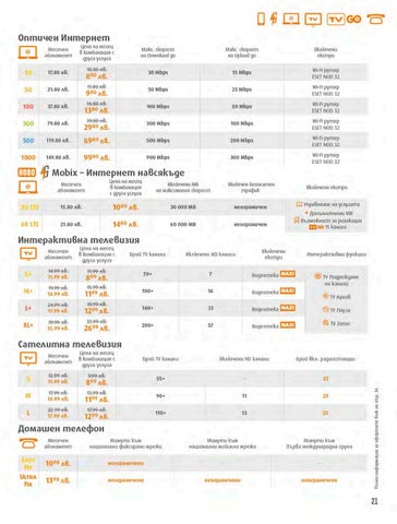 PromoOferti.com 灯饰目录 · Vivacom 第 21 页