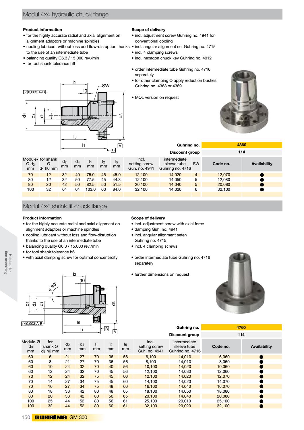 Guhring 2015 Tool Holders Catalogue by Guhring Australia Issuu