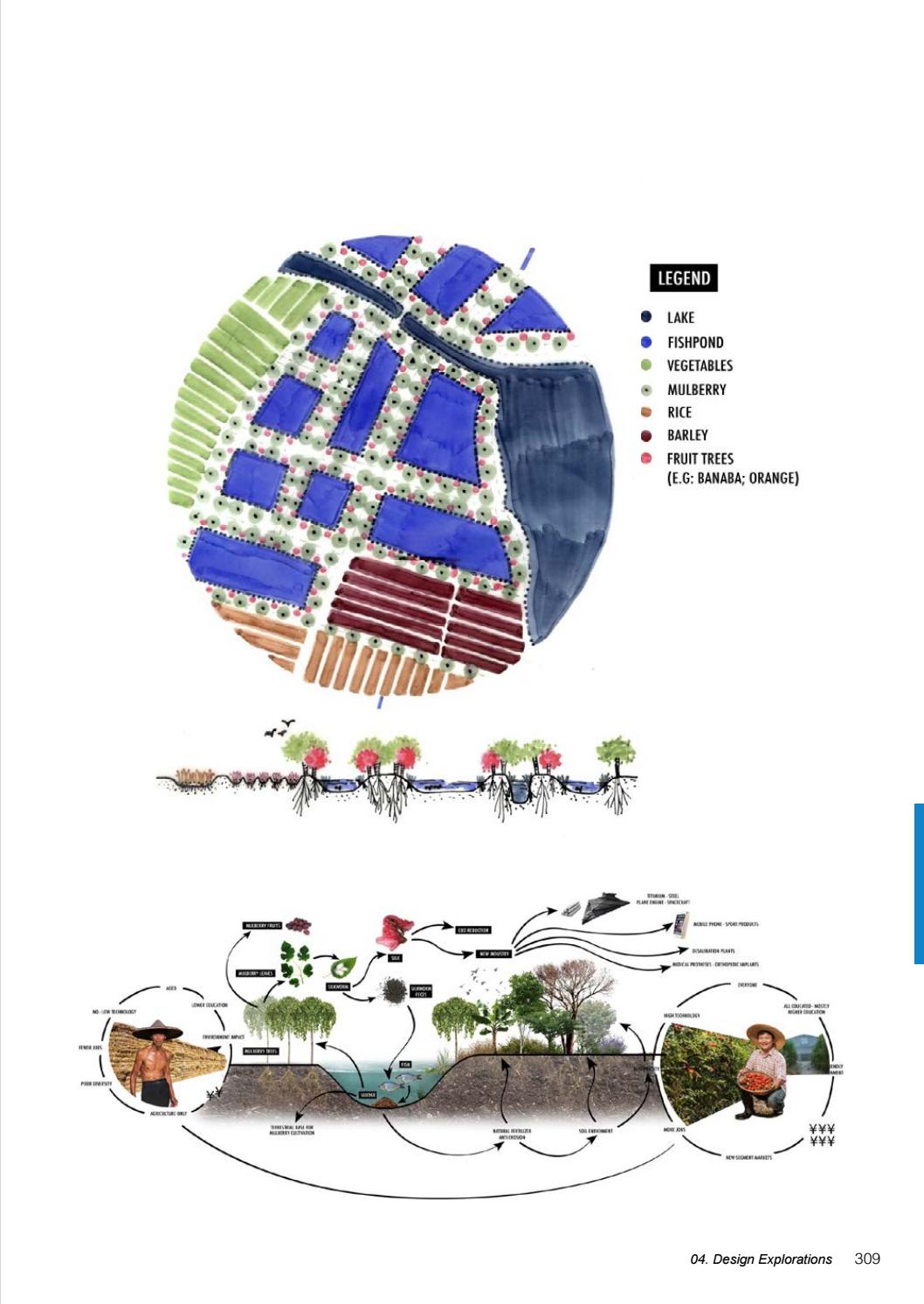 Reviving Territories of Hydraulic Civilization by Racha Daher Issuu