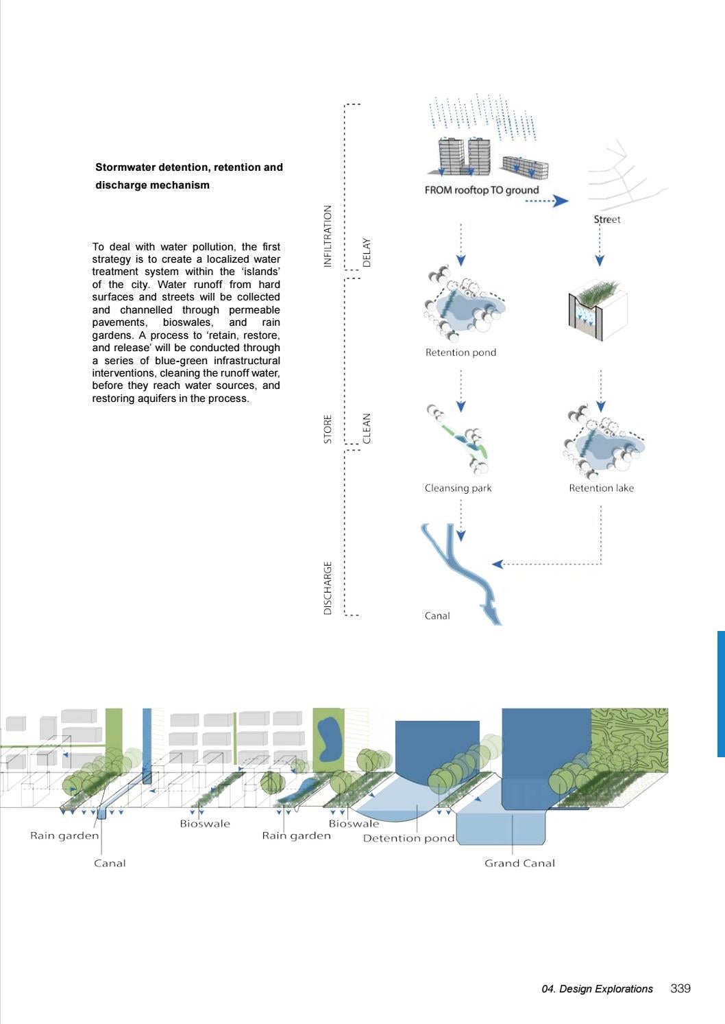 Reviving Territories of Hydraulic Civilization by Racha Daher Issuu