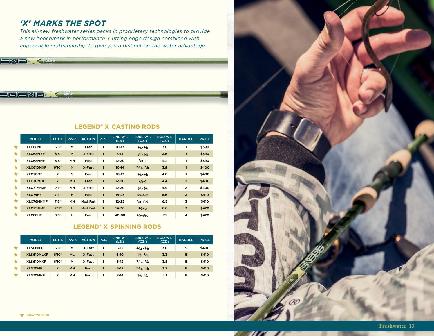 St Croix Rod 2018 Product Guide by St. Croix Rod Issuu
