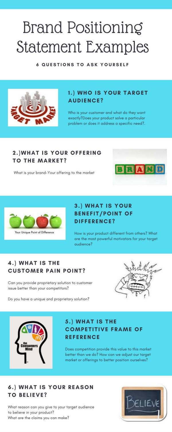 Brand positioning statement examples by Amelia Kelly - Issuu