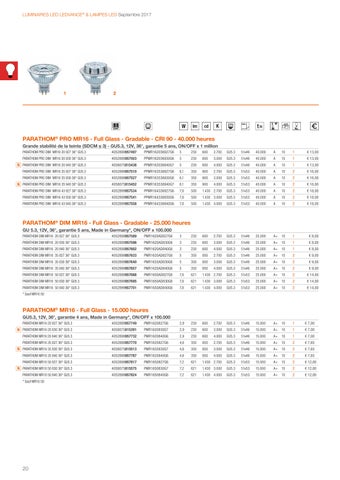 cebeo nv 灯饰目录 · Luminaires LED LEDVANCE 第 20 页