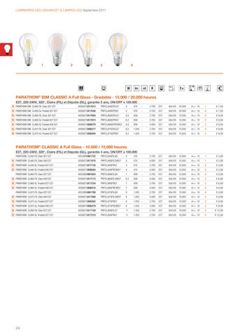 cebeo nv 灯饰目录 · Luminaires LED LEDVANCE 第 24 页