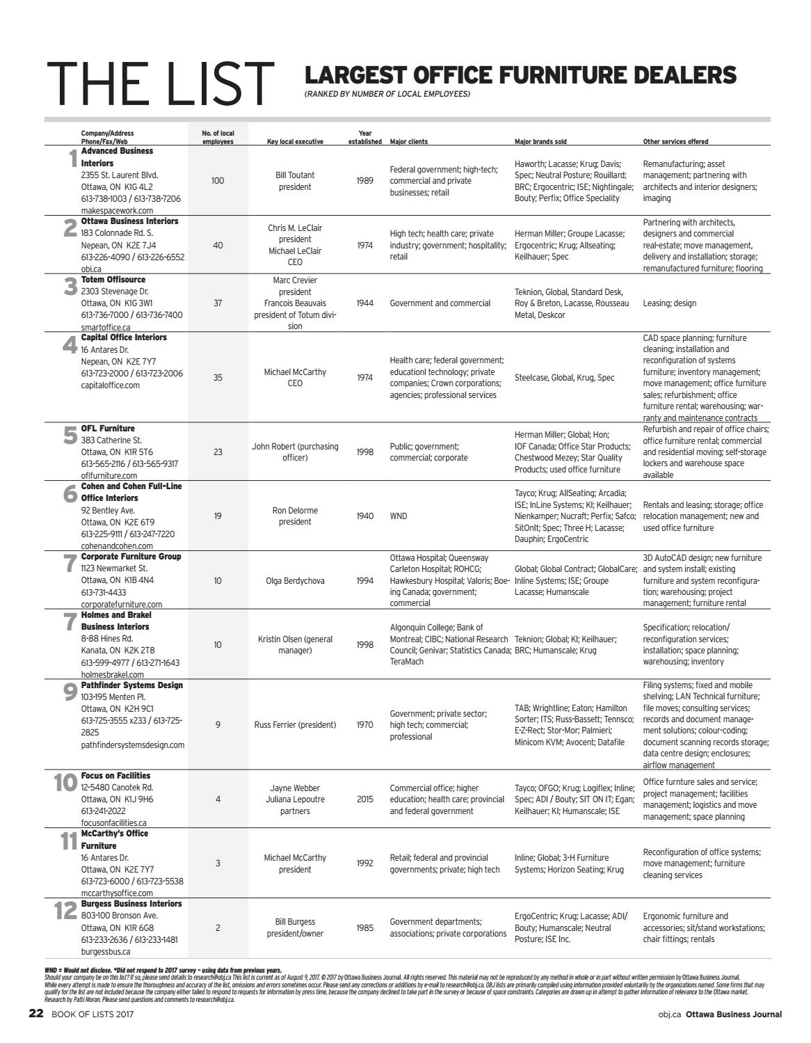 Book of Lists 2017 by Great River Media inc. - Issuu