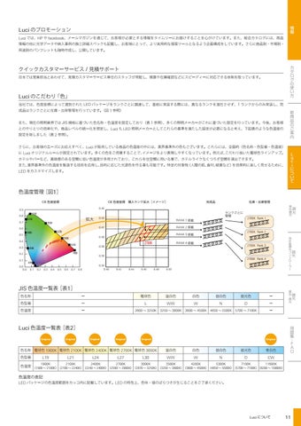 Luci LED 灯饰目录 第 9 册 日本 第 13 页