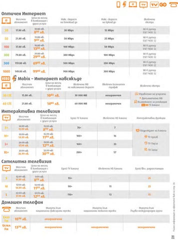 PromoOferti.com 灯饰目录 · Vivacom 第 21 页