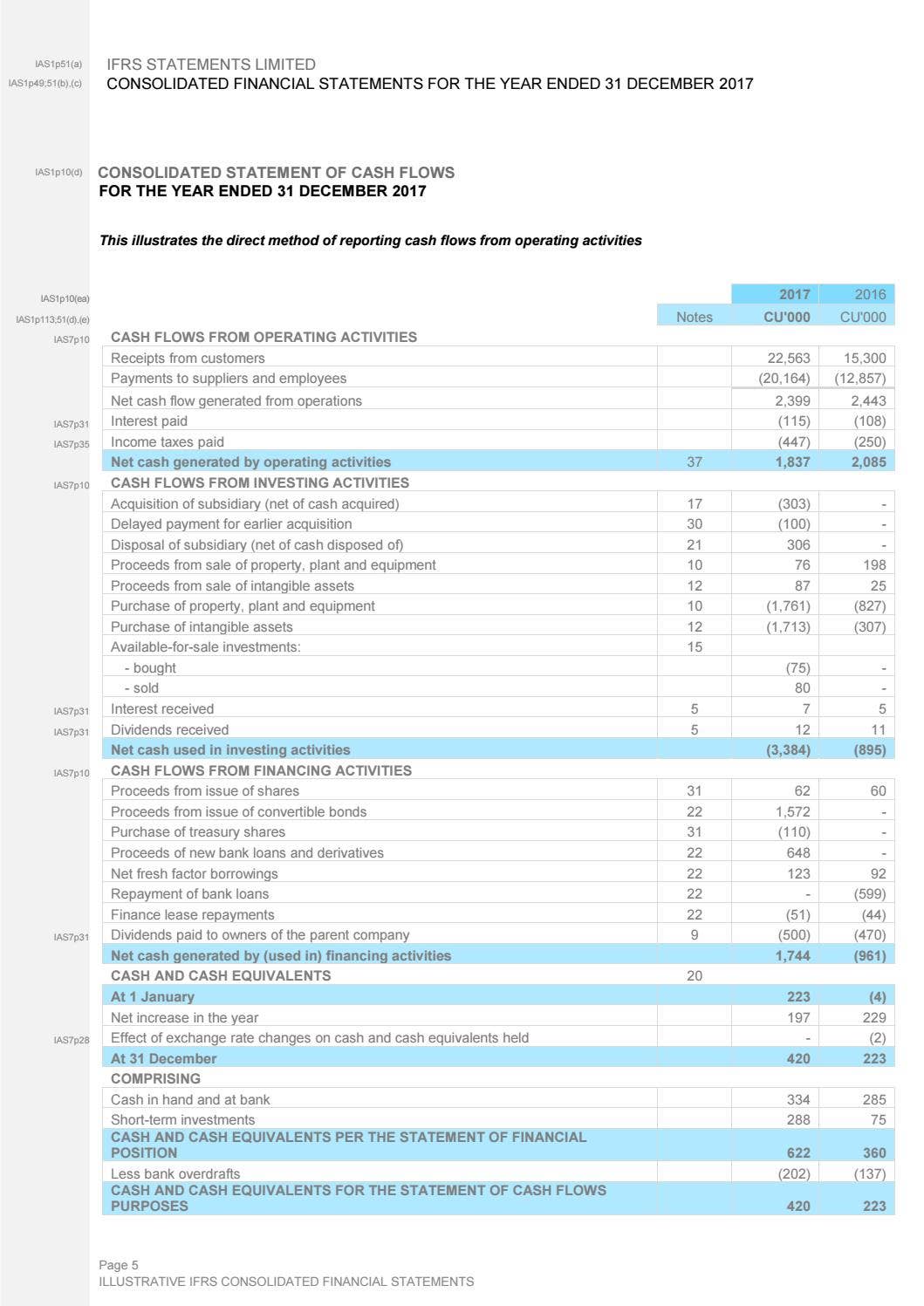 RSM's IFRS Illustrative Consolidated Financial Statements by RSM Global ...