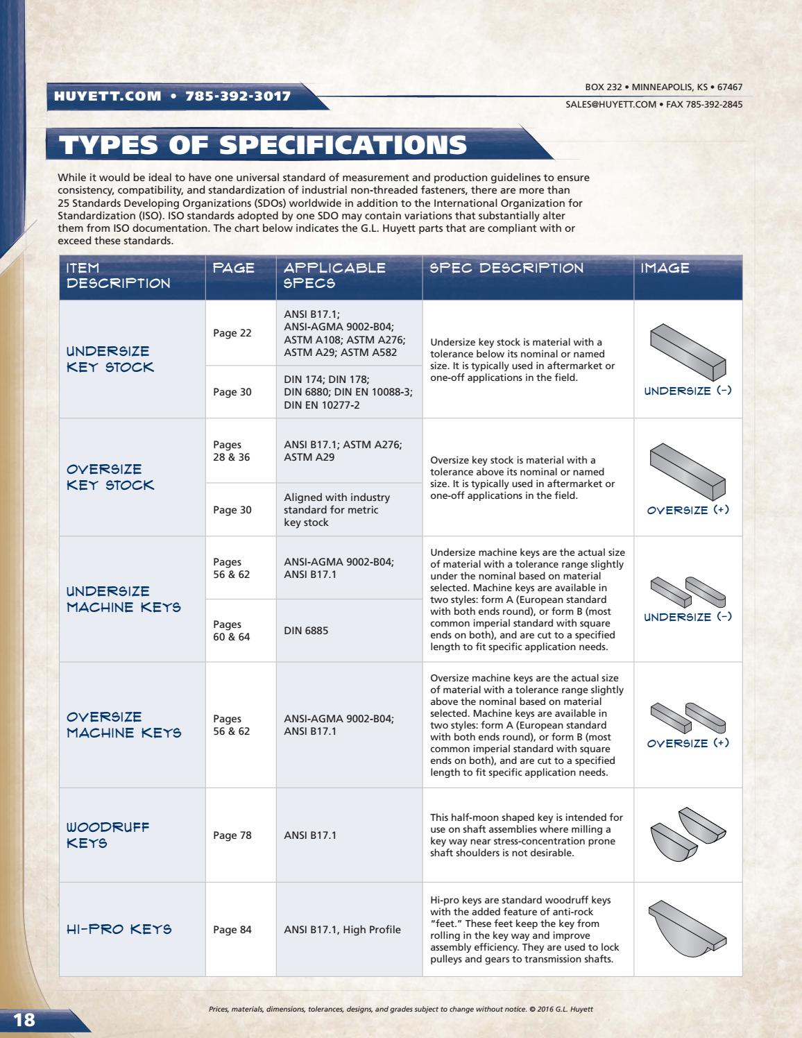 G.L. Huyett Keystock & Shim Stock Catalog by G.L. Huyett Issuu