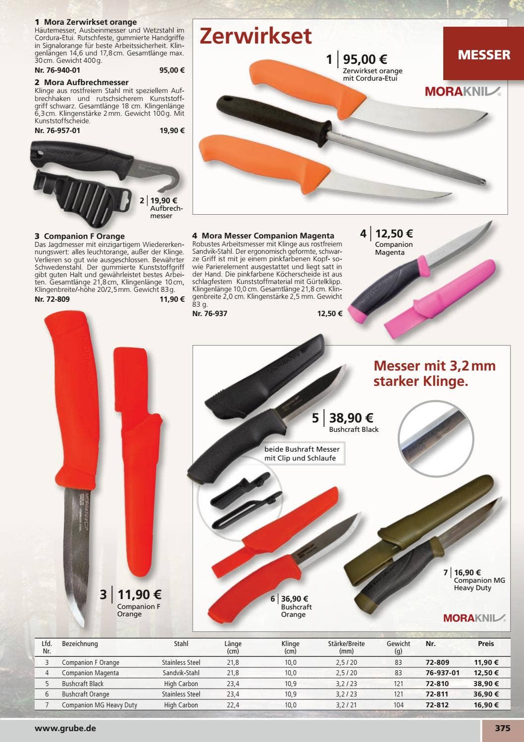 Katalog GRUBE Jagd, Natur&Freizeit 2017/2018 by Grube Poland Issuu