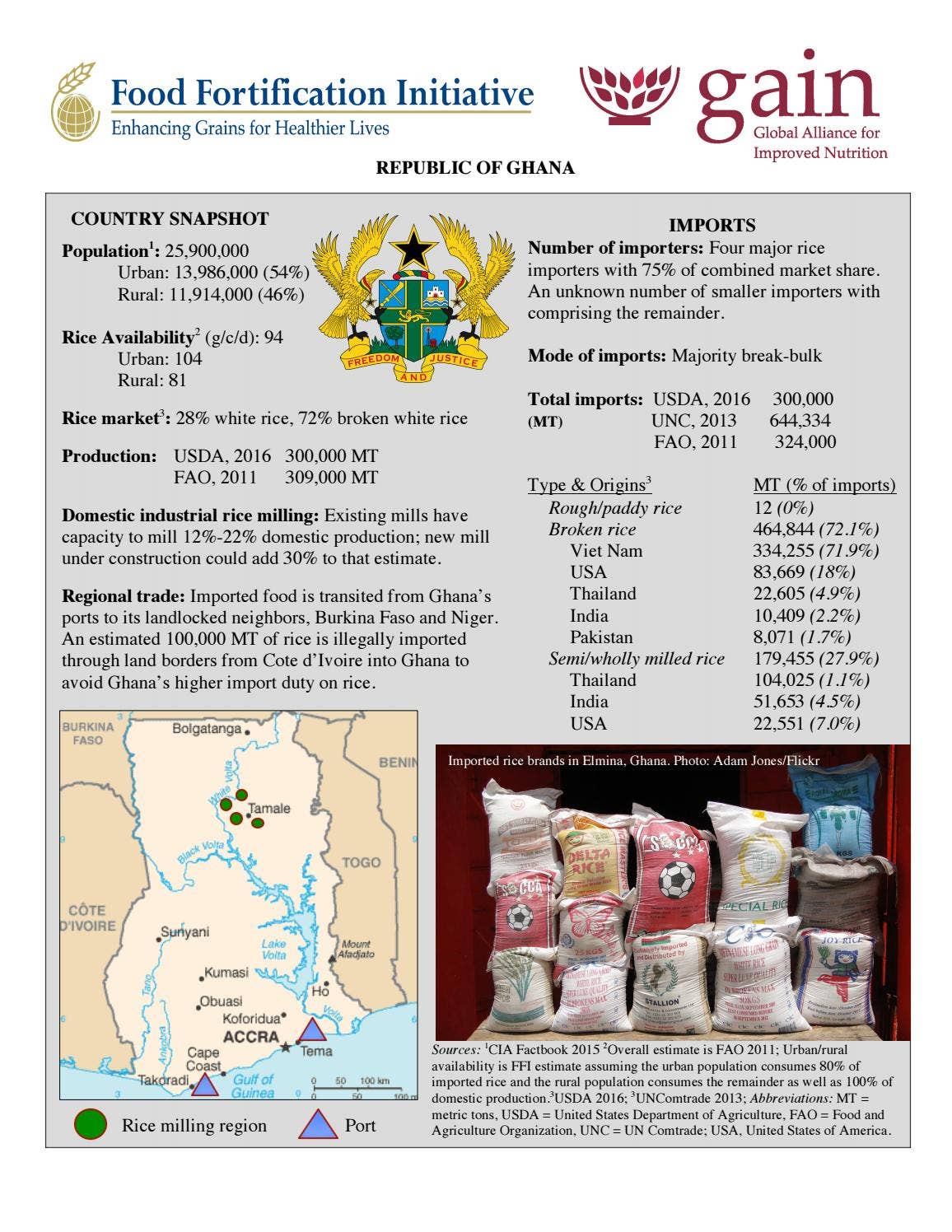 Types Of Rice In Ghana Rice ghana by DAILY RICE NEWS LETTER - Issuu