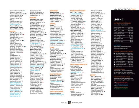 17 Beta Theta Pi Foundation Annual Report By Beta Theta Pi Issuu