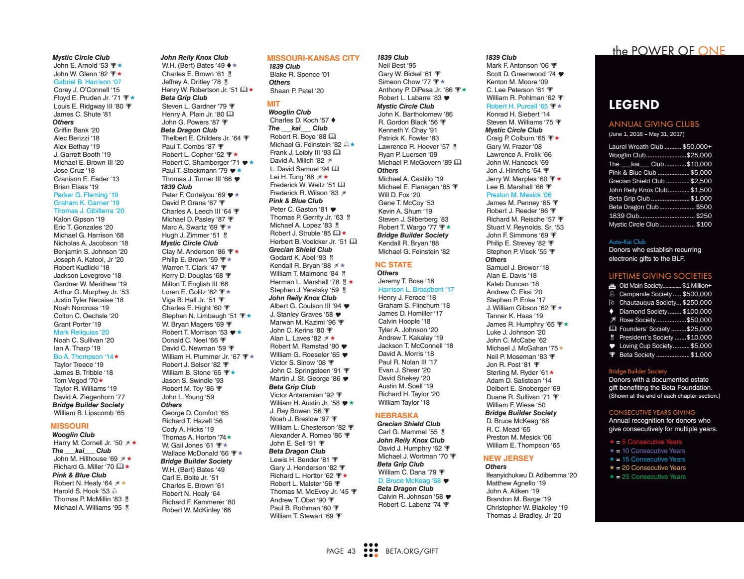 17 Beta Theta Pi Foundation Annual Report By Beta Theta Pi Issuu