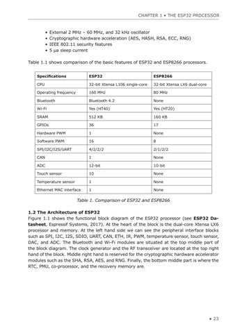 The Official ESP32 Book by Elektor - Issuu