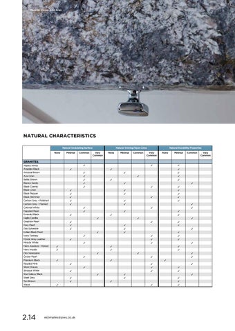 PWS Distributors Ltd 家具目录 · PWS Worksurfaces Directory 2017 第 22 页