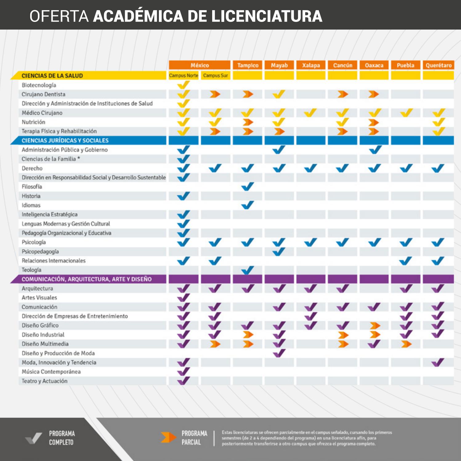 Folleto Universidad Anáhuac Querétaro by Universidad Anáhuac Querétaro