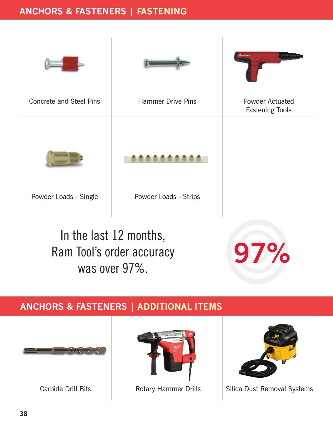Concrete Catalog by Ram Tool Construction Supply Co. Issuu