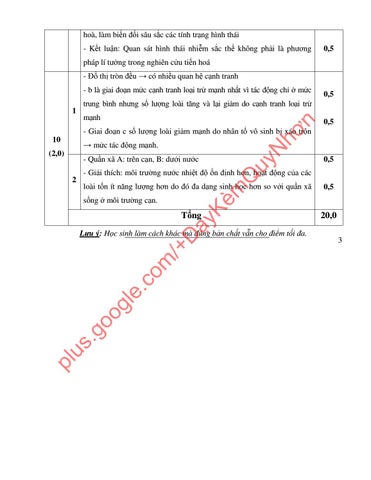 Page 198