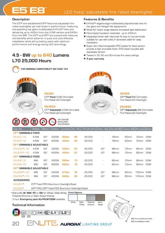 Aurora Lighting 灯饰目录 · 版 One 第 22 页
