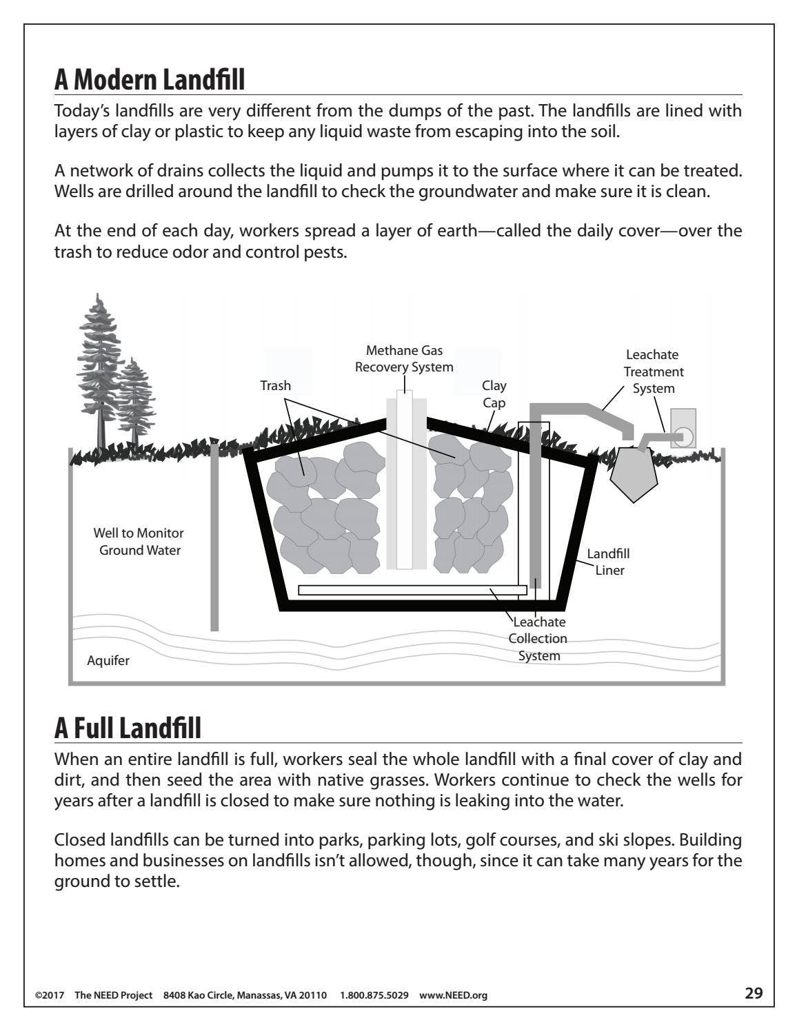 Landfill Design Example Landfill Structure Diagram