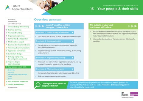 Apprenticeship hub toolkit by University of Wolverhampton - Issuu