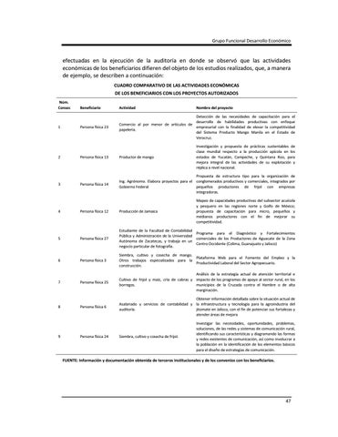 Page 47