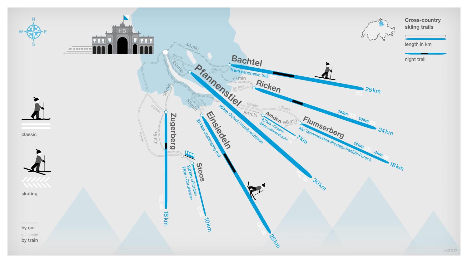 CrossCountry Skiing in Zurich by Zürich Tourismus Issuu