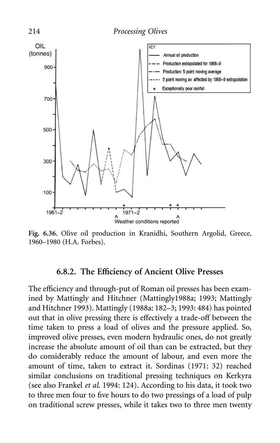 Olive cultivation in ancient greece seeking the ancient economy lin ...