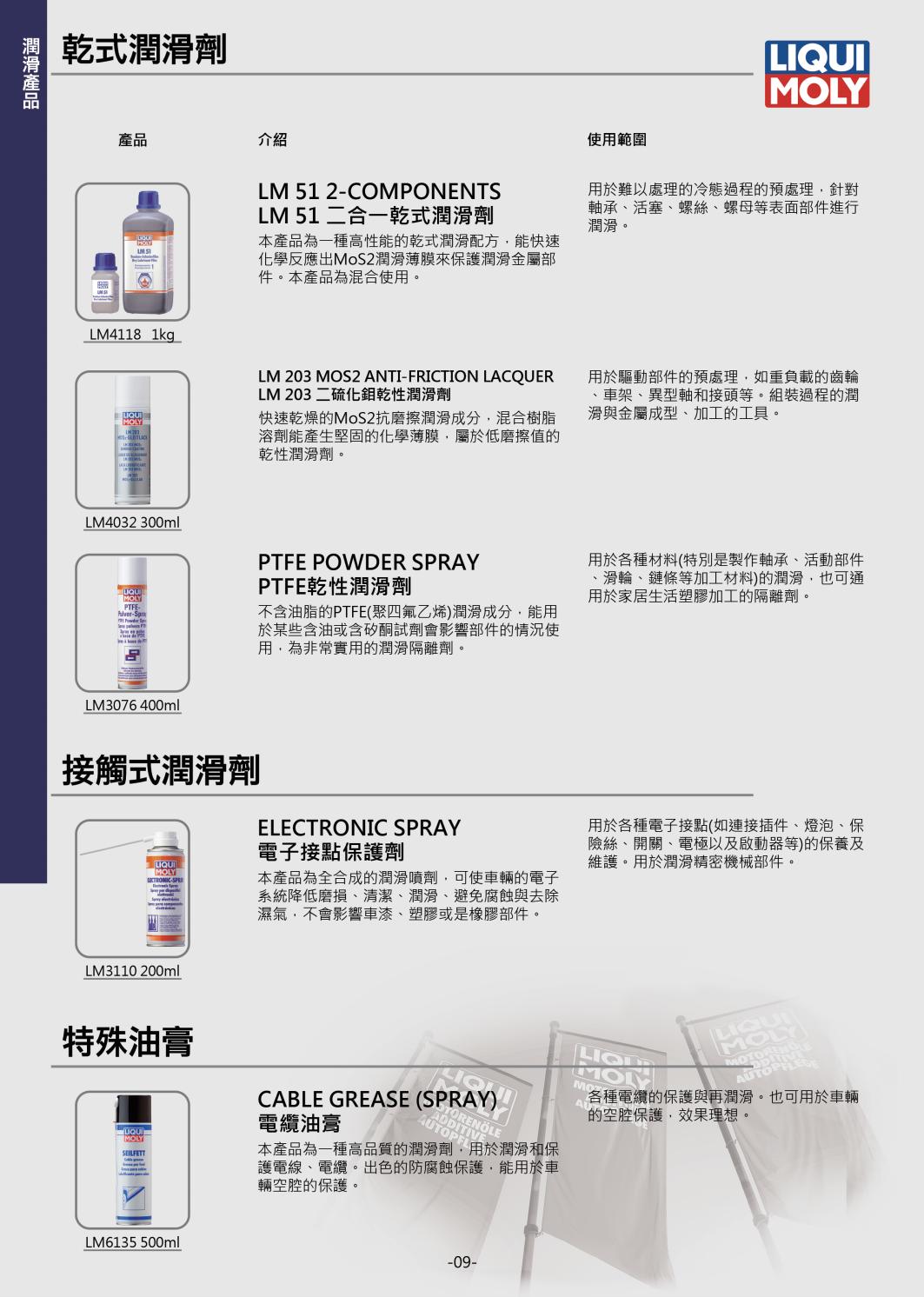 Liqui Moly 化學品系列 Vebuka Com