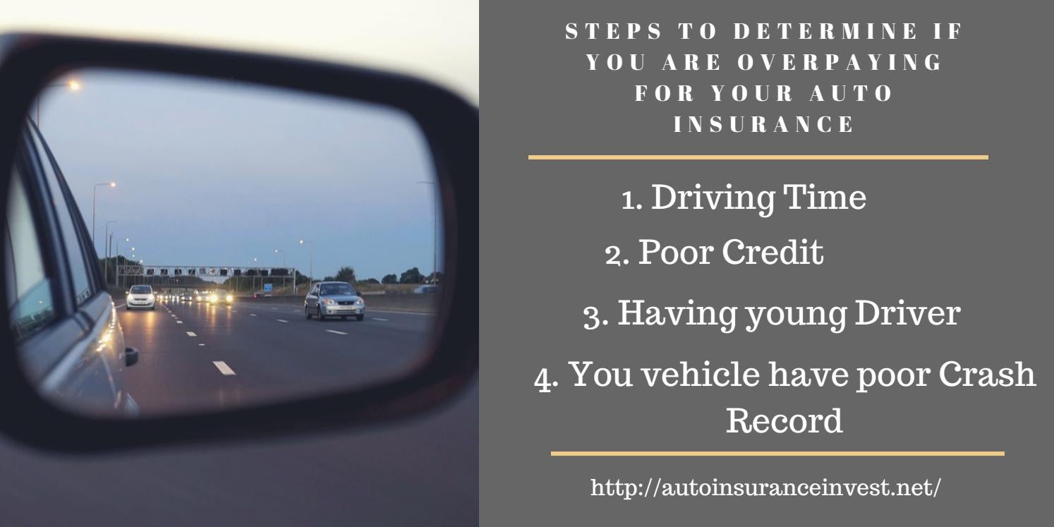 Am I Overpaying For Car Insurance Steps to determine if you are overpaying for car insurance by Raj Joshi
