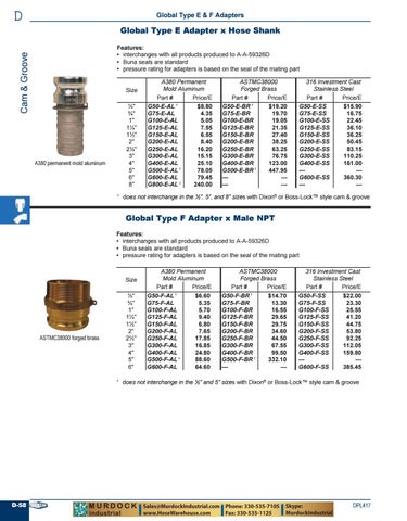 Dixon Valve Master Catalog 17 18 Couplings Cam Groove Clamps Fittings Valves Nozzles By Murdock Industrial Issuu