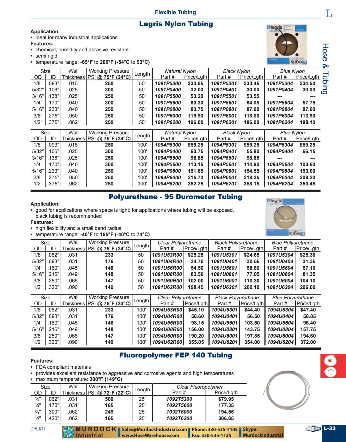 Dixon Valve Master Catalog 2017/2018 Couplings, Cam Groove, Clamps