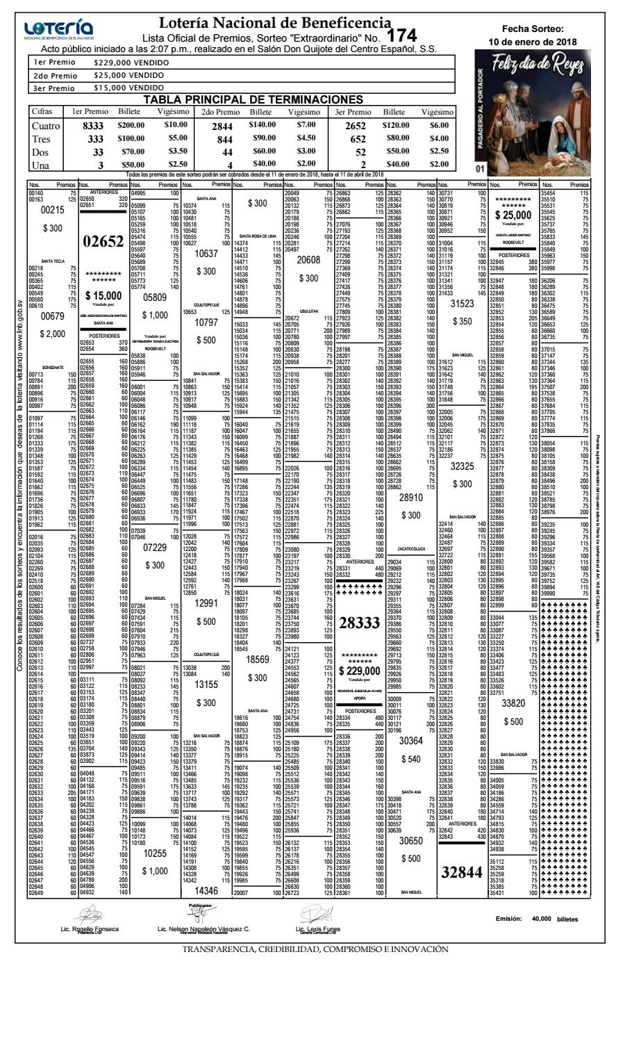 Lista Oficial Del Sorteo Extraordinario N 174 By LOTERIA NACIONAL DE lista-oficial-del-sorteo-extraordinario-n-174-by-loteria-nacional-de