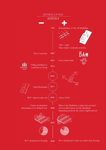 The SlachtHUB Manifesto 第 16 页