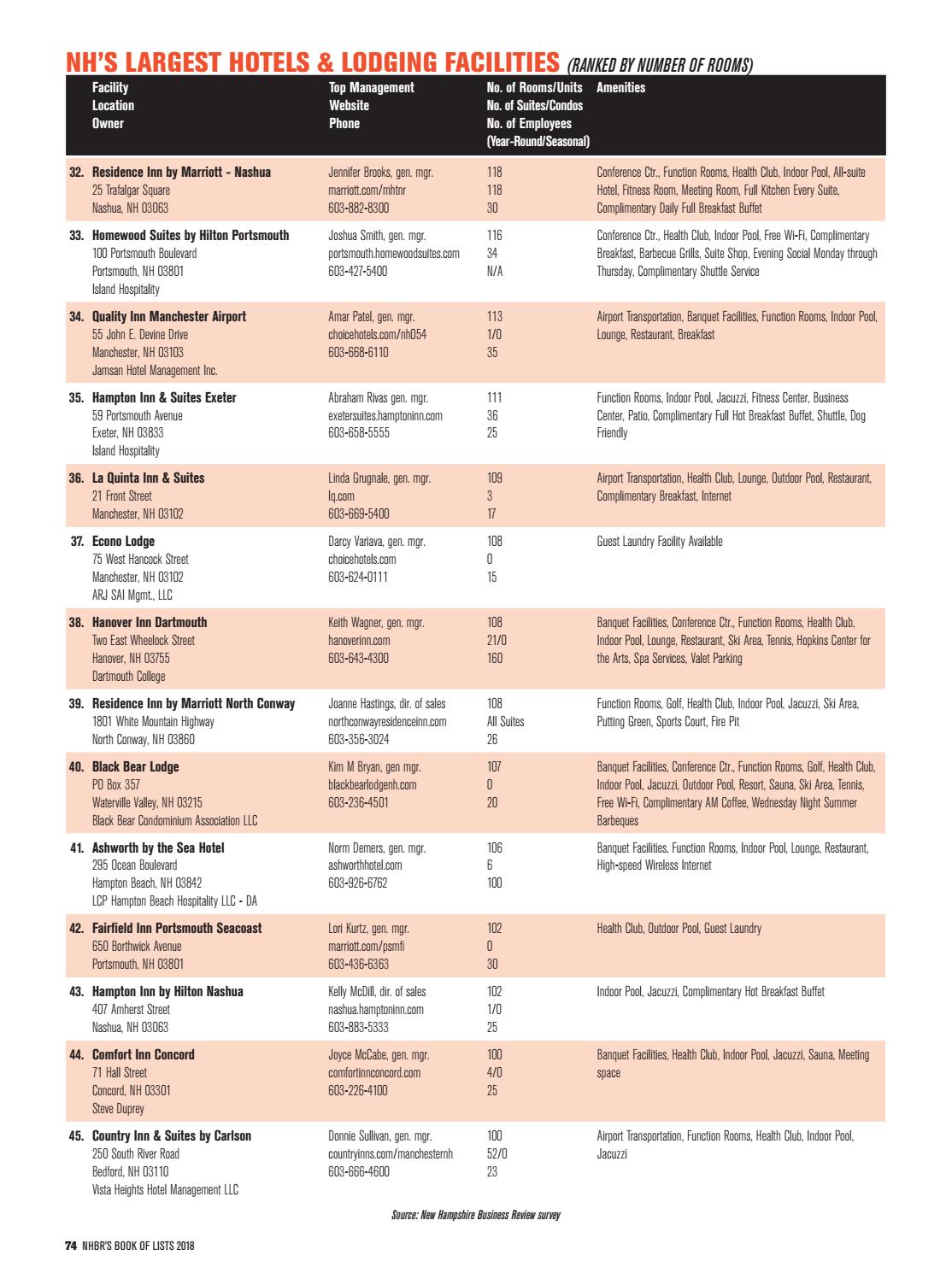 2018 Nh Business Review S Book Of Lists By Mclean Communications