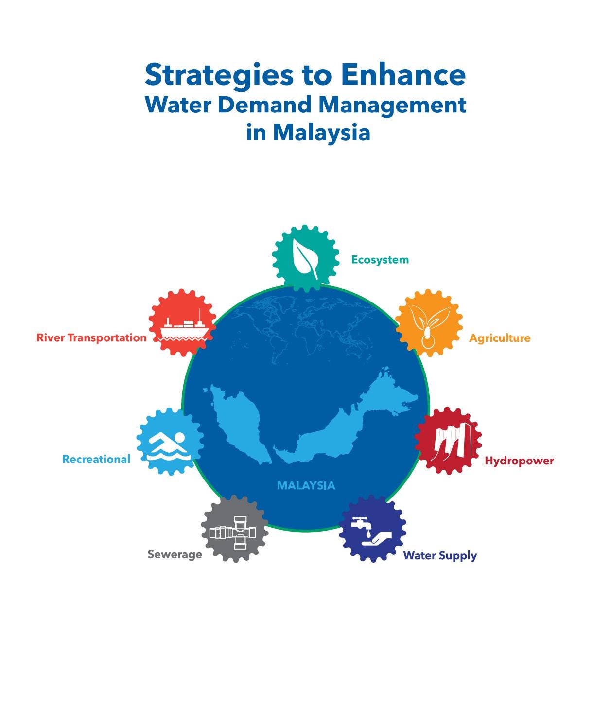 Strategies to Enhance Water Demand Management in Malaysia by Academy of ...