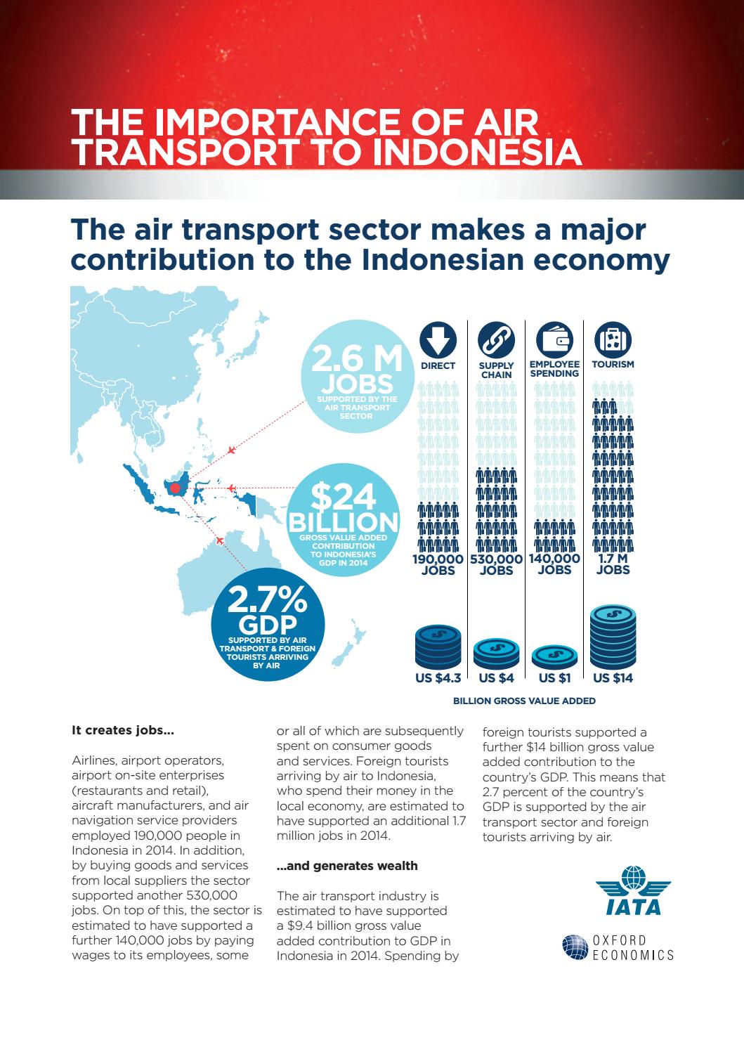 Benefits of Aviation Indonesia 2017 by Muhammad Muslih Issuu