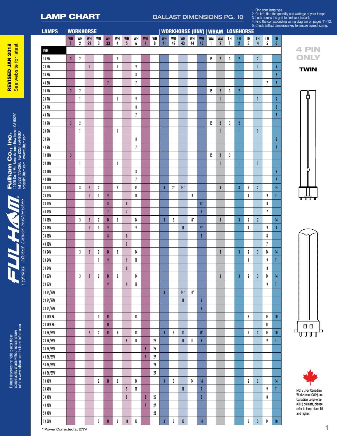 Ballast Compatibility Chart Philips D4R Xenon HID