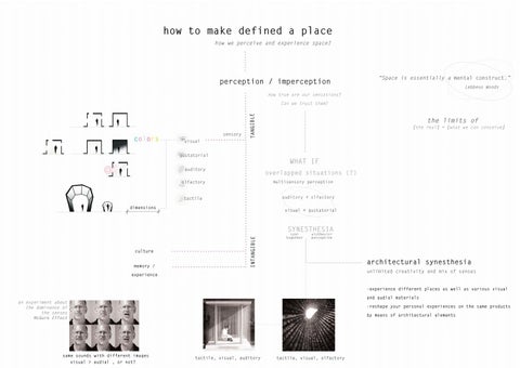 Synaesthetic Architecture - 小册 第 6 页